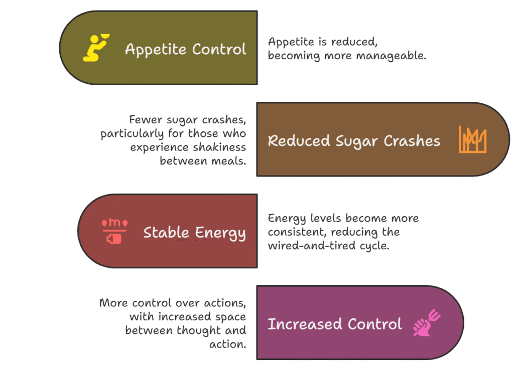 Natural Ozempic Drink Recipe benefits infographic highlighting appetite control, reduced sugar crashes, stable energy, and increased self-control.